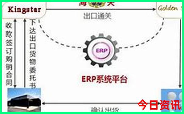 天津一日游怎么报团